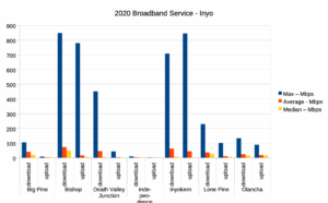 2020 Broadband Service Speeds - Inyo