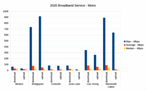 2020 Broadband Service Speeds - Mono