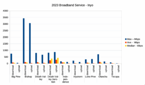 2023 Broadband Service - Inyo County
